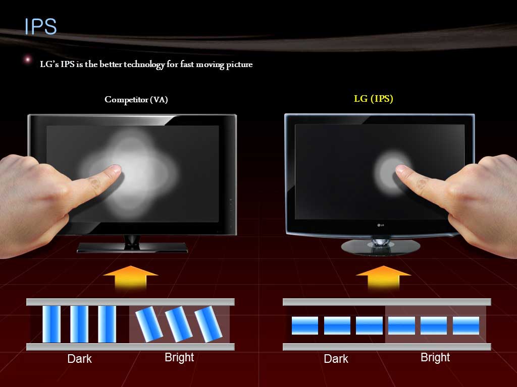 تفاوت پنل IPS با VA